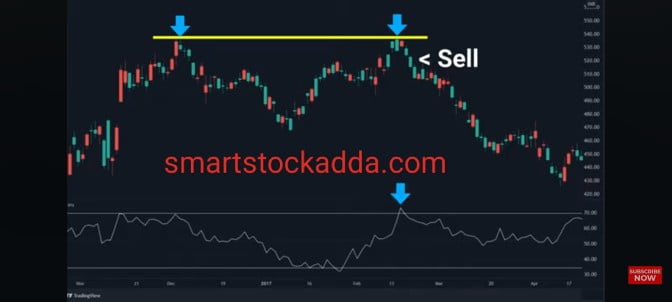 bearish harami candle stick with rsi and macd indicator