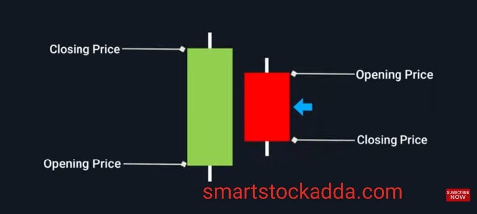 bearish harami two candle stick pattern