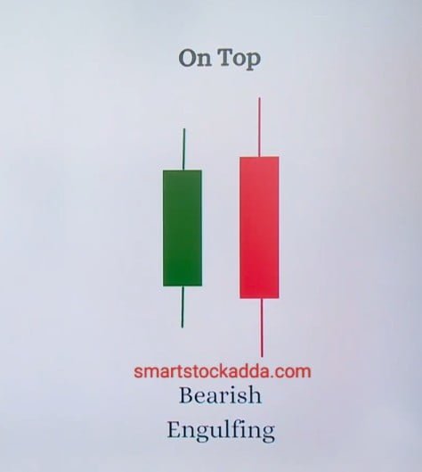 Bearish engulfing candlestick pattern