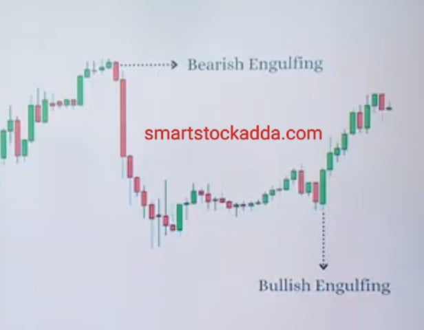 BEARISH or brearish ENGULFING ON CHART