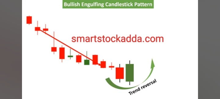 Bullish Engulfing pattern support reversal