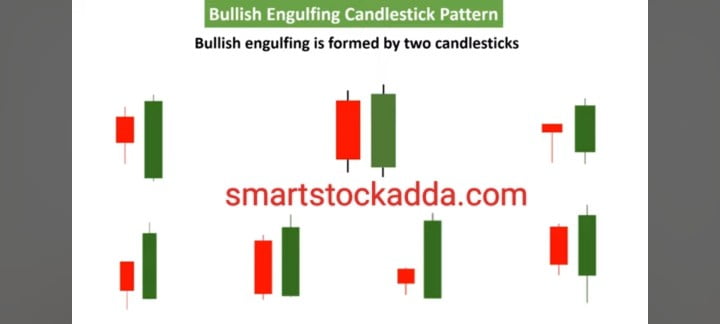 bearish engulfing bullish engulfing pattern