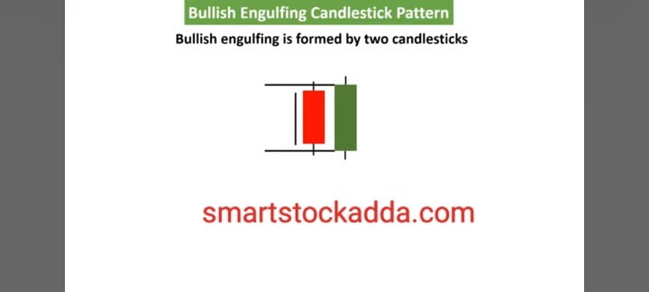 Bullish Engulfing pattern