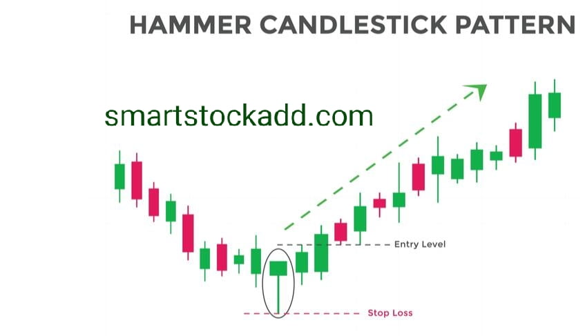 trading with hammer candle stick
