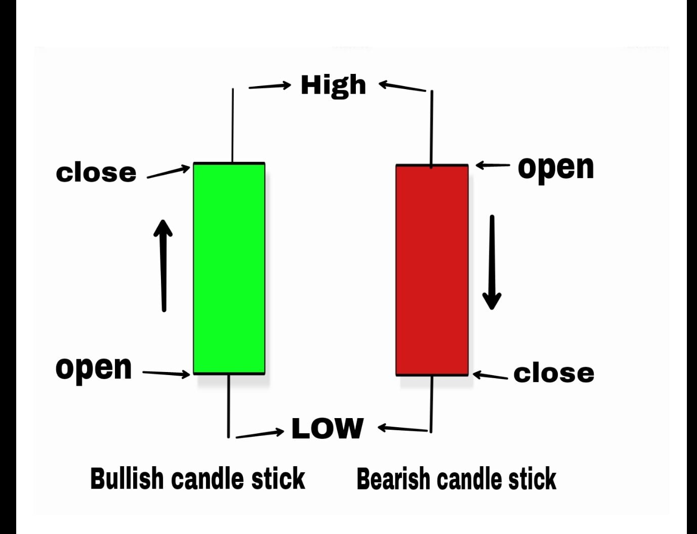 Candlestick pattern in hindi