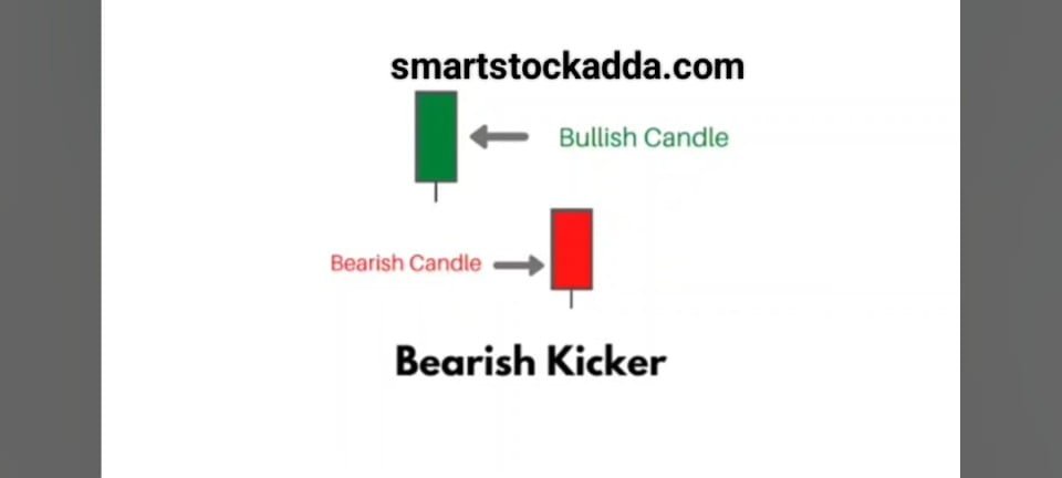 BEARISH CANDLE STICK IDENTITY