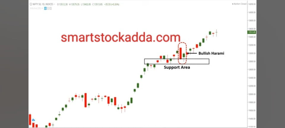 bullish harami candle stick on support