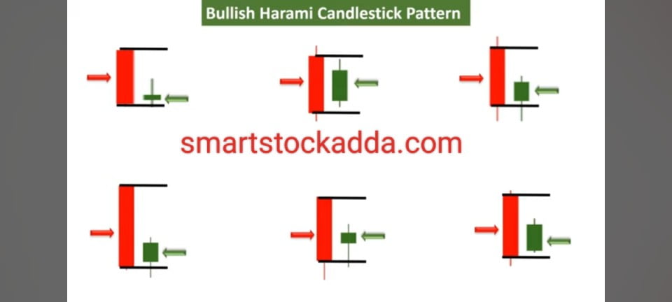 types of different bullish harami candle stick