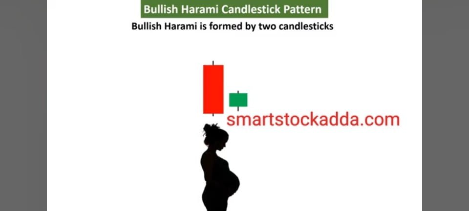 bullish harami 