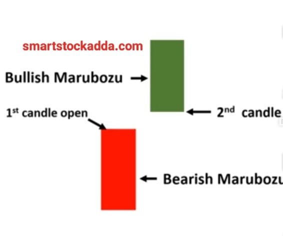 bullish kicker candle stick pattern in hindi