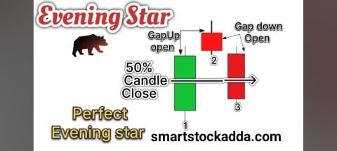 evening star candle stick 