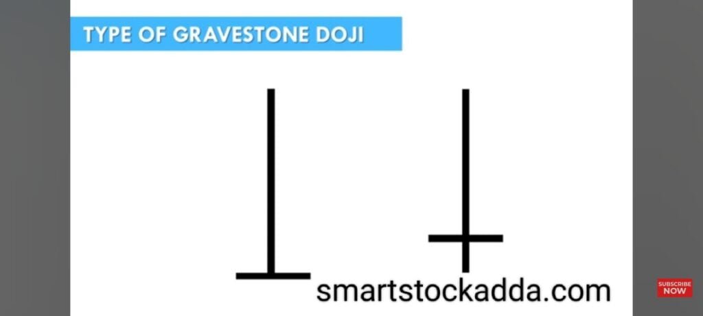 gravestone doji candle in hindi (ग्रेव स्टोन दोजी कैंडल स्टीक) 