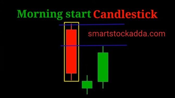 morning star candle stick pattern