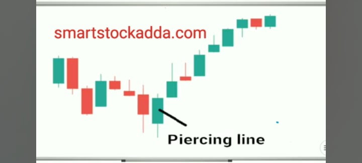 piercing line candle stick pattern with trading
