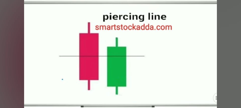 piercing line candle stick pattern