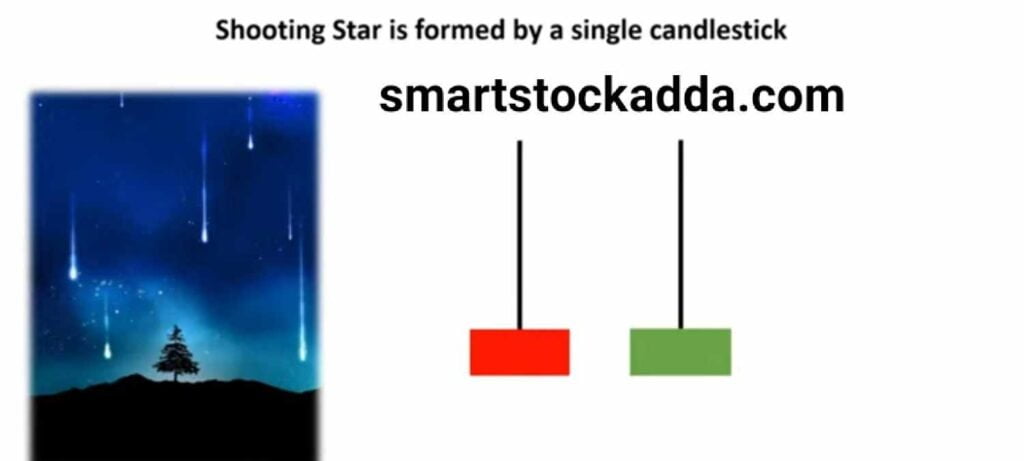 shooting star candle stick