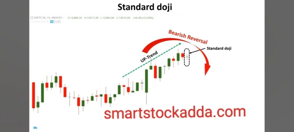 स्टैंडर्ड दोजी कैंडल स्टीक पैटर्न
(Standard doji candle stick pattern)