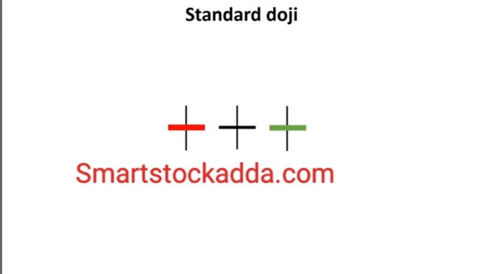 
(Standard doji candle stick pattern)