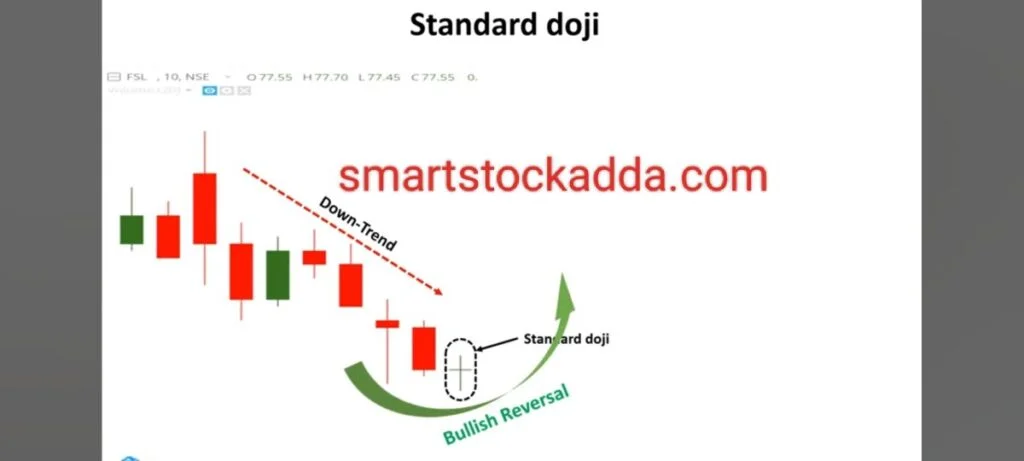 स्टैंडर्ड दोजी कैंडल स्टीक पैटर्न
(Standard doji candle stick pattern)