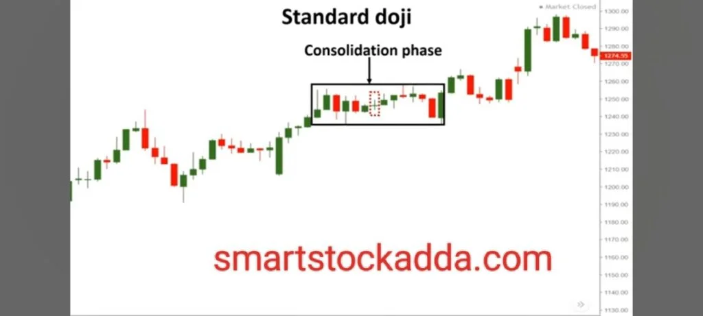 स्टैंडर्ड दोजी कैंडल स्टीक पैटर्न
(Standard doji candle stick pattern)