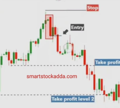 trading with Bearish engulfing pattern