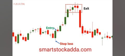 trading with Bullish Engulfing pattern
