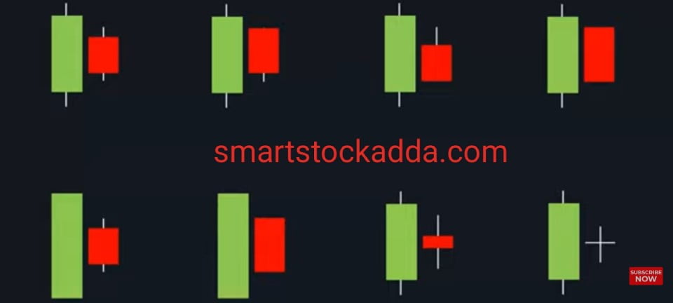 types of bearish harami
