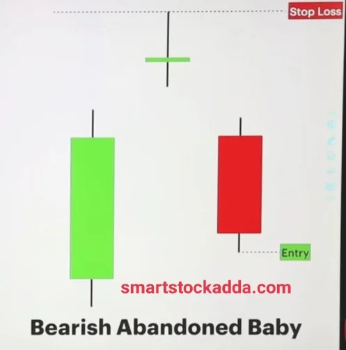 bearish abandoned baby candlestick pattern