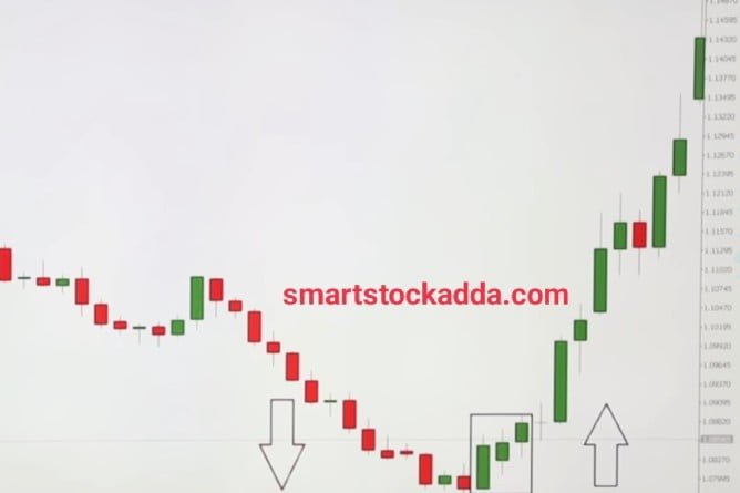 Three White Soldier candle on trading chart