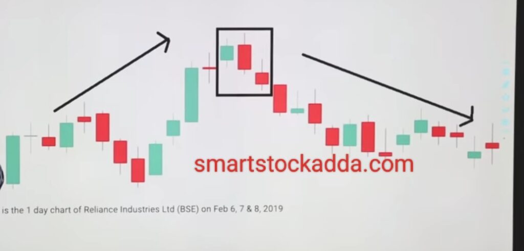 three outside down candle stick with trading