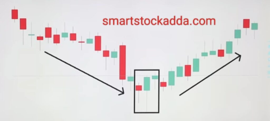 three outside up trading chart