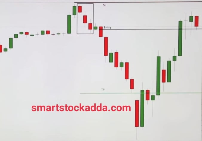 trading chart Three Black Crows