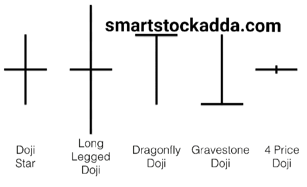 types of doji candles