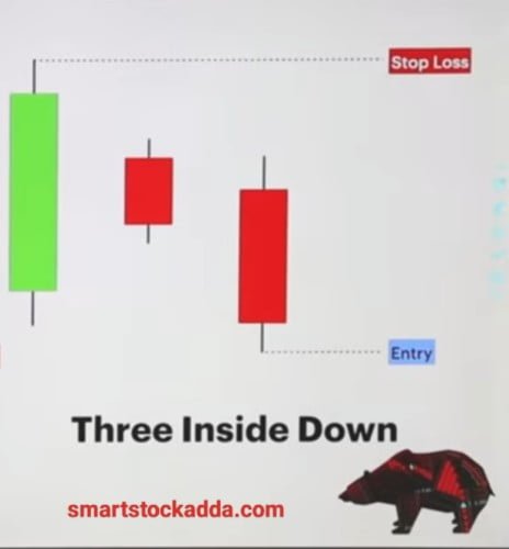 Complete information about Three Inside Down - S𝒎𝒂𝒓𝒕𝒔𝒕𝒐𝒄𝒌𝒂𝒅𝒅𝒂.𝒄𝒐𝒎