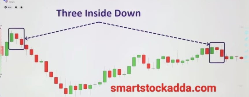 trading with three inside down