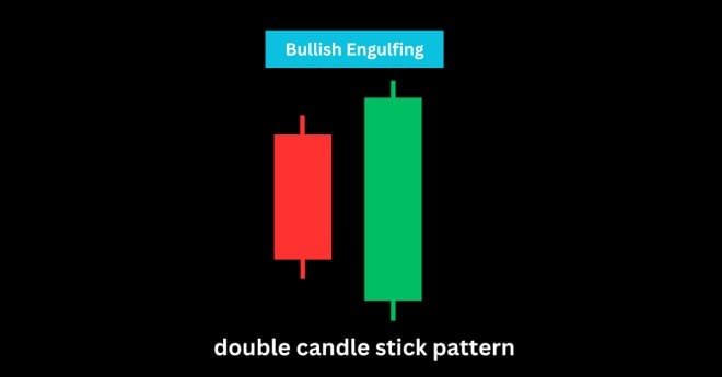 Bullish Engulfing candlestick pattern