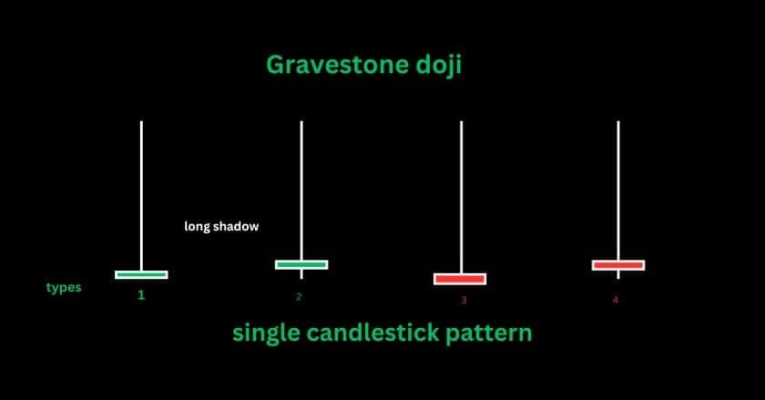 gravestine doji candlestick pattern
