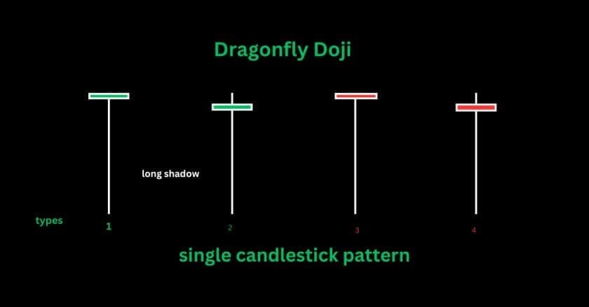 dragonfly candlestick pattern in hindi
