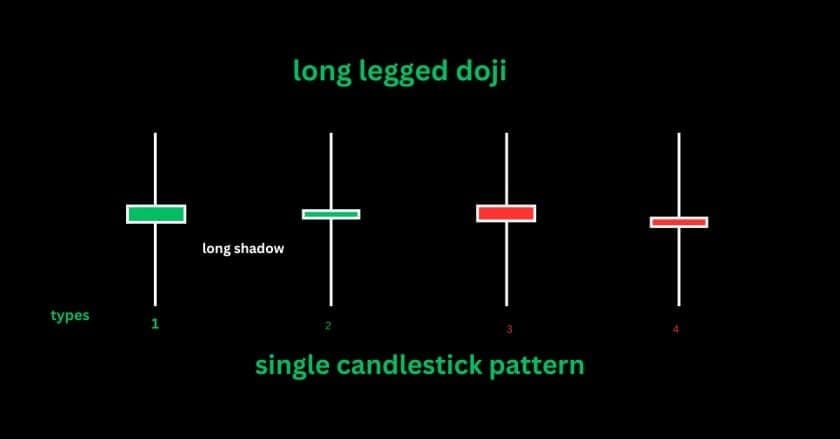 lonh legged doji candle stick pattern in hindi