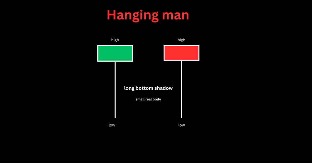 hanging man candlestick pattern