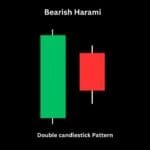Bearish Harami Candlestick Pattern