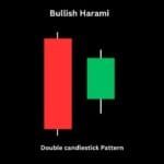 bullish harami candlestic pattern