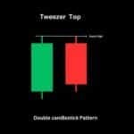 Tweezer Top candlestick pattern