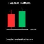 Tweezer Bottom Candlestick Pattern