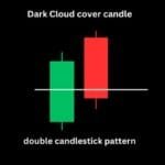 dark cloud cover candlestick pattern